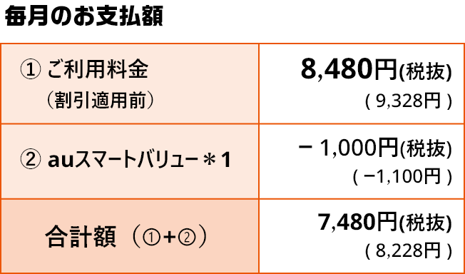 毎月のお支払額