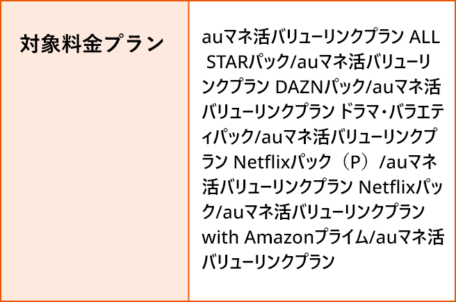 対象料金プラン表