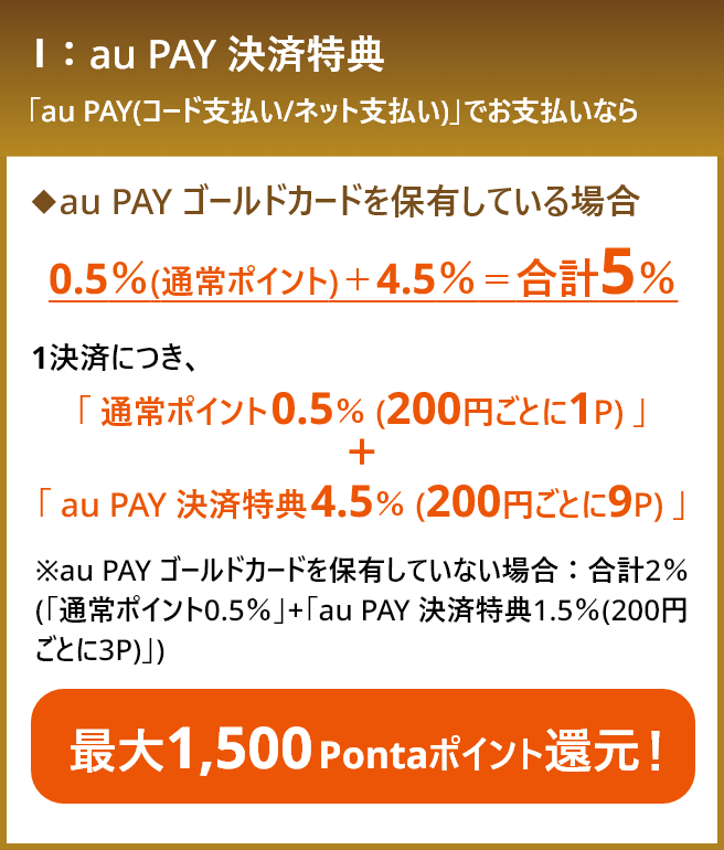 Ⅰ:au PAY 決済特典 計算表